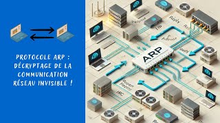 Protocole ARP