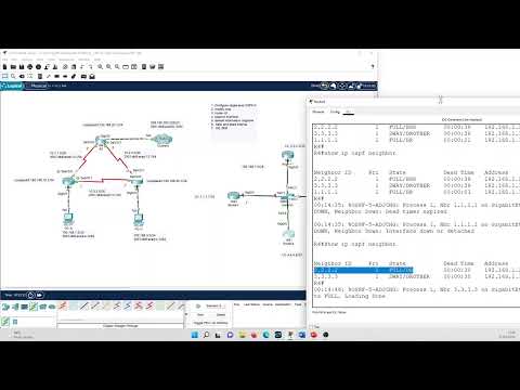 OSPF DR/BDR Election