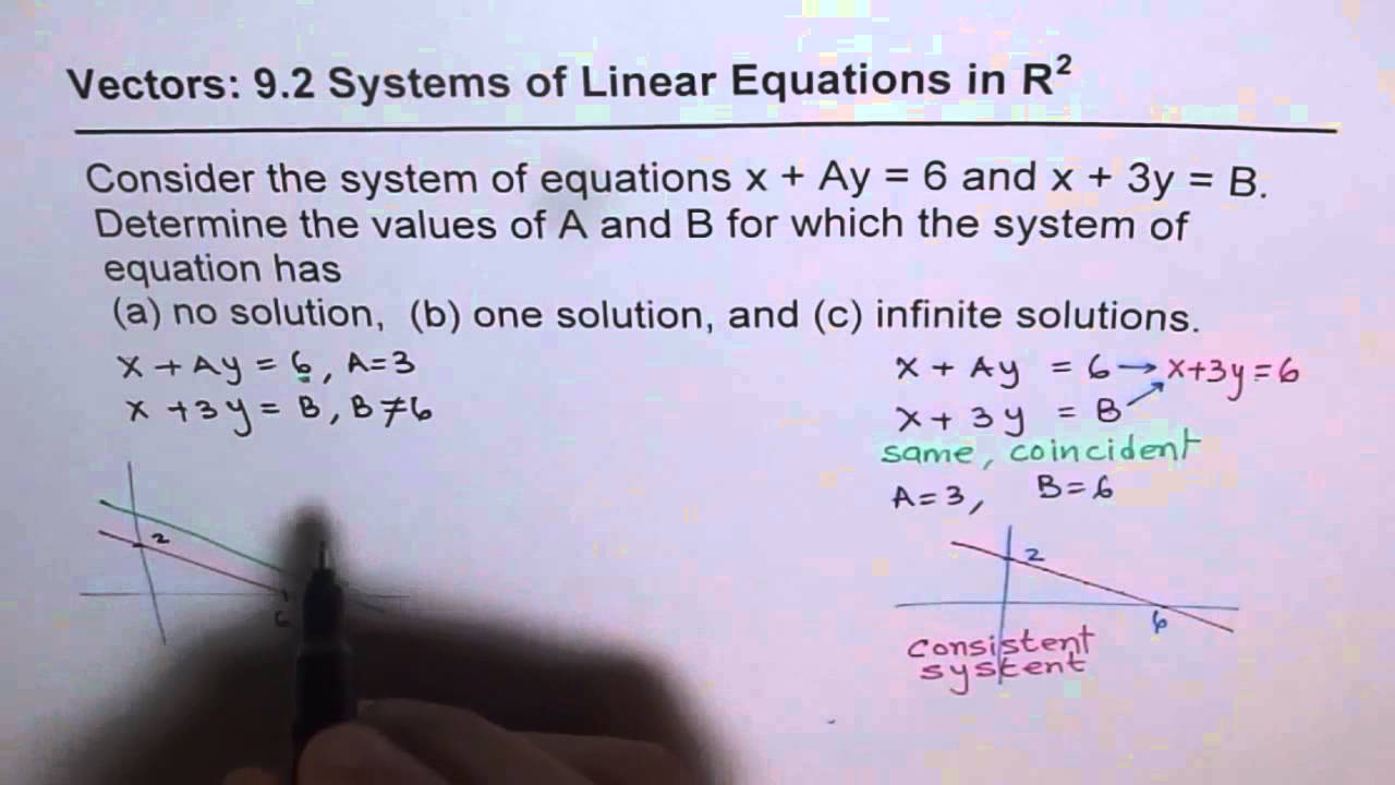 91 Concept Vectors Linear Systems in R2 MCV4U | MPM2d - EDEXCEL - GCSE