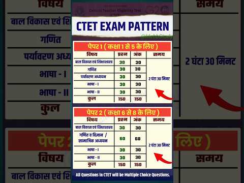 CTET Exam Pattern | Ctet Syllabus 2024 | Ctet 2024 Latest Update #ctet #ctetexam
