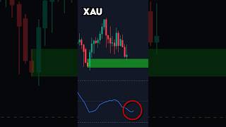 Gold Trading Strategy Using DXY Correlation — Step-by-Step Guide & Transcript