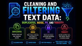Clean Data, Better AI: The Essential Guide to Text Filtering for LLMs