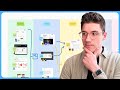 How To Sell 250 000 Of Cohort Based Courses Case Study