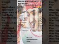 Uday Kiran All Movies List Hits Flops Review Ram