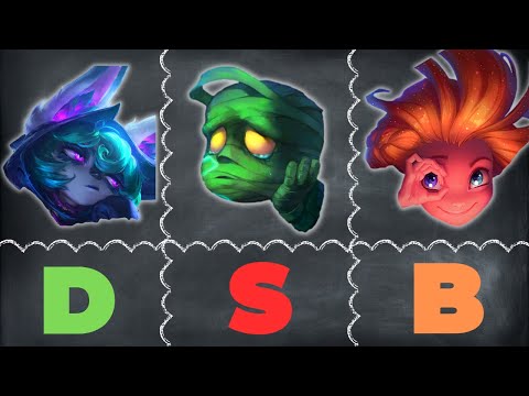 BEST and WORST Off Meta SUPPORTS - Tier List Part 2