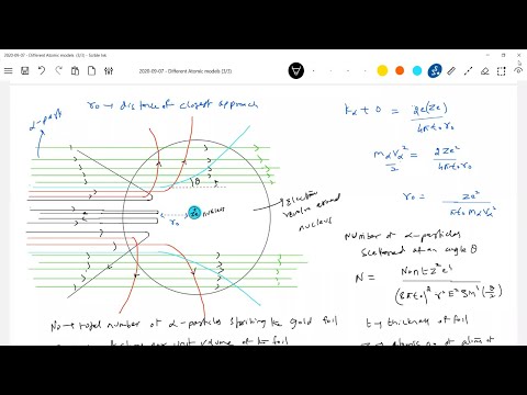 Different atomic models