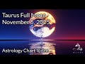 Solid Strength As Breakthroughs And Emotional Waves Flow In Taurus Full Moon November 2025 Astrology