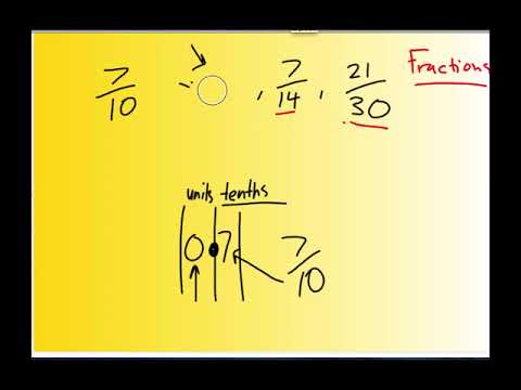 Finding the odd one out 2 (fractions, decimals, simplifying and equivalence)