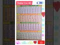Table 2 To 40 २ से ४० तक पहाड़ा Table Maths Shorts