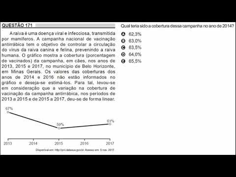Enem 2018 Matemática: Questão 169 e 171 (caderno cinza) - Combinatória, Gráficos