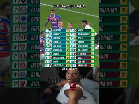 Tabela do Brasileirão 😯 Flamengo na zona de rebaixamento