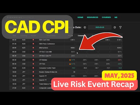 Risk event trading example