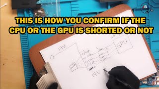 This is how you confirm if the GPU or CPU is shorted