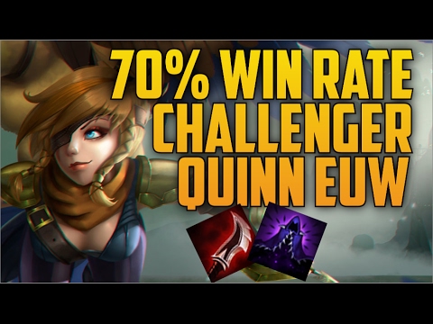 70% WIN RATE HIGHEST RANKED QUINN MAIN BUILD GUIDE- "Quinncidence" EUW Challenger