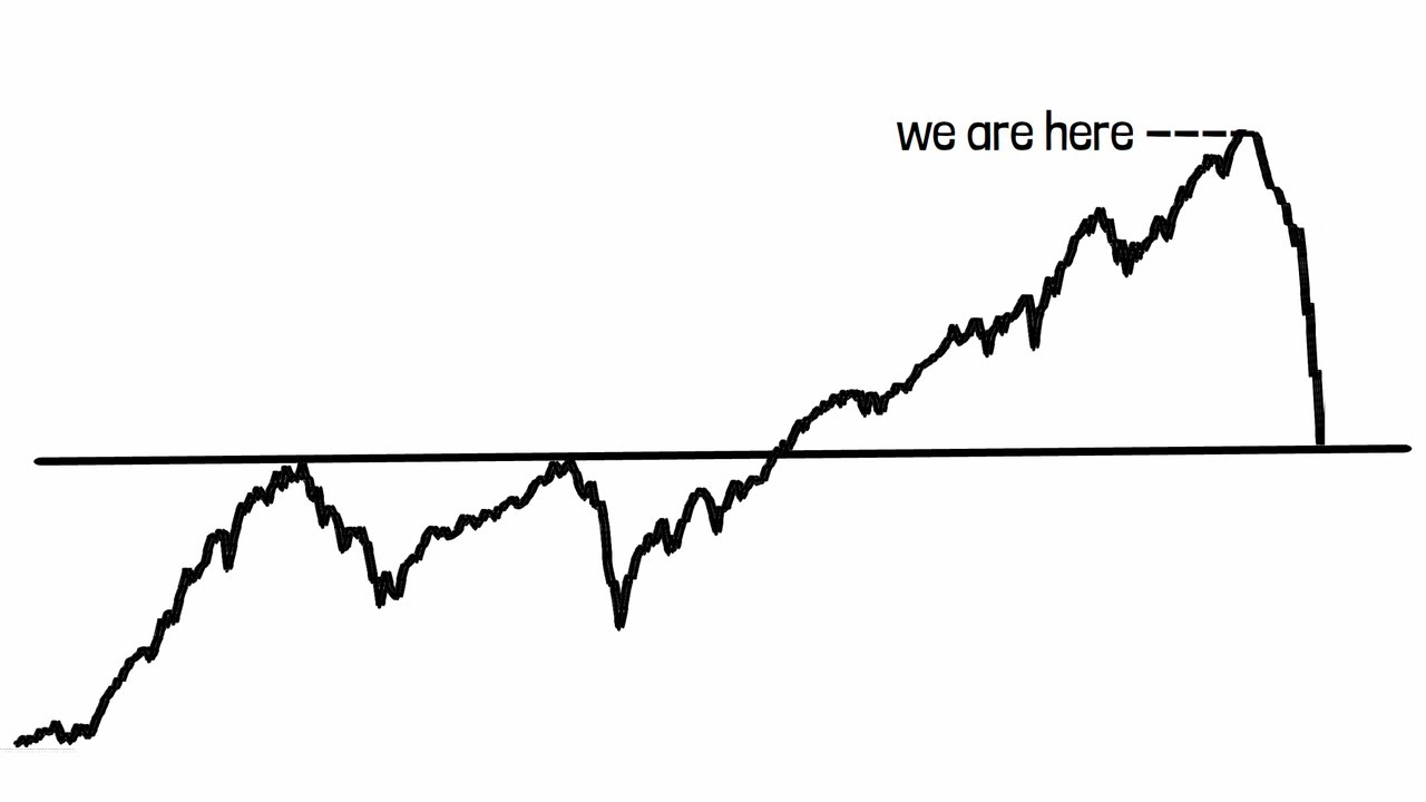 The Economic Collapse 2026 | Be prepared!