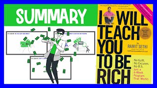 Thumbnail for I Will Teach You To Be Rich Summary – Ramit Sethi’s Proven Playbook for Money, Credit, and Wealth