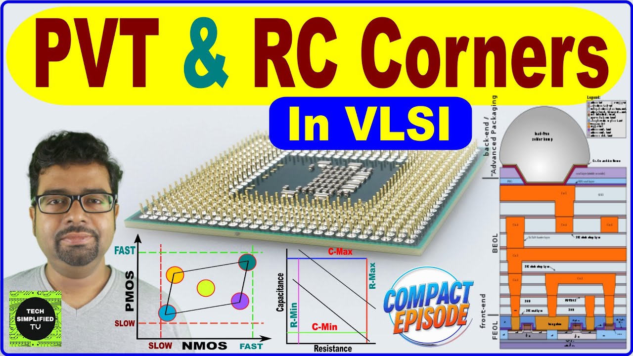 FEOL, MEOL, BEOL, Process Corners & RC Corners Explained | Complete CMOS Process & VLSI Timing Guide