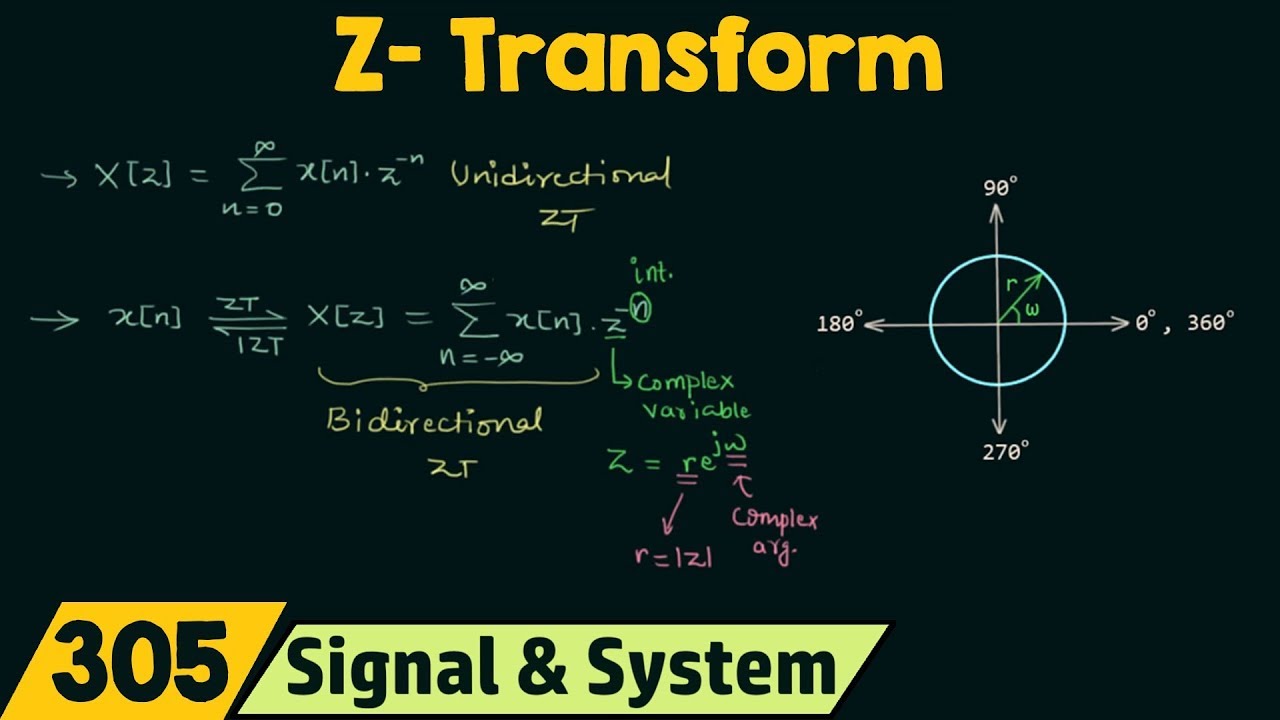Introduction to Z-Transform