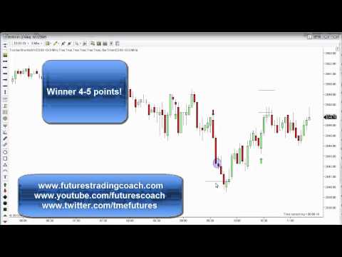 031115 -- Daily Market Review ES TF - Live Futures Trading Call Room