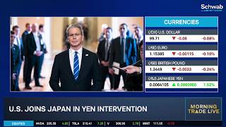 The Big Picture: Yen Support in Focus