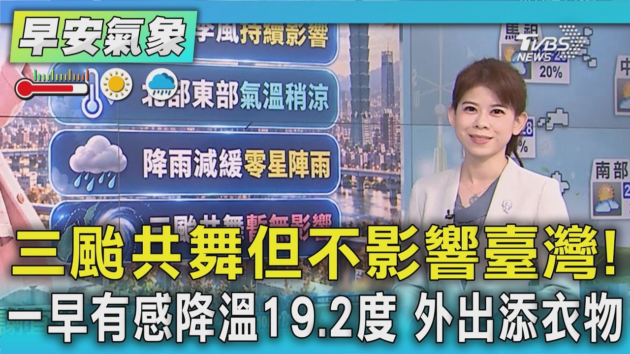 天氣/ 三颱共舞但不影響臺灣!一早有感降溫19.2度 外出添衣物｜氣象主播 謝宜倫｜早安氣象｜TVBS新聞 20261006 @TVBSNEWS01