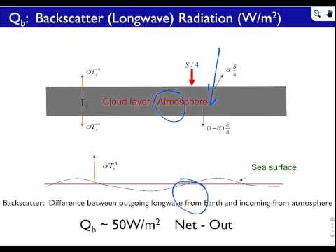 image-What is short and longwave radiation?