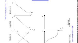 Miniatura de Simulaciones macroeconómicas Marco de análisis gráfico