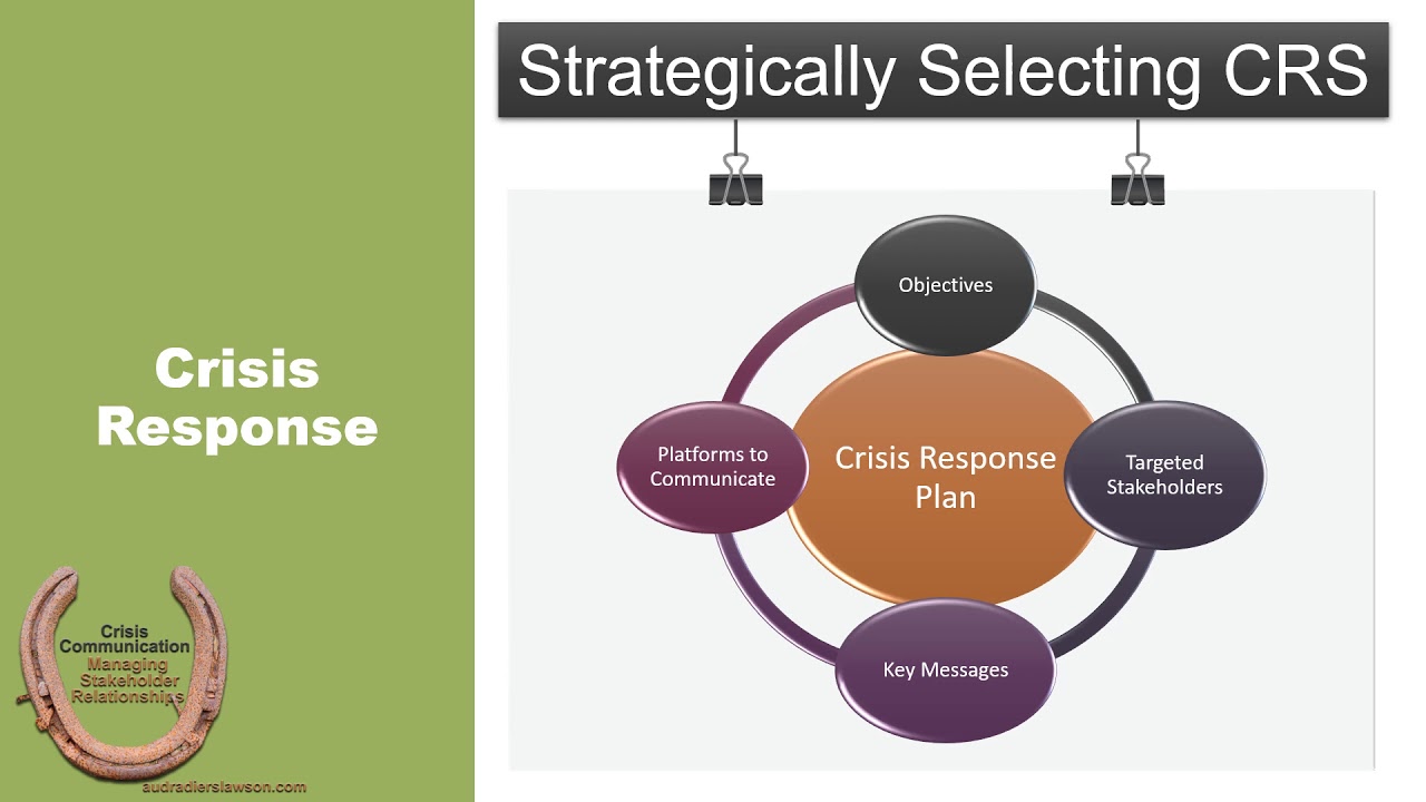 14-1 Crisis Response Tactics