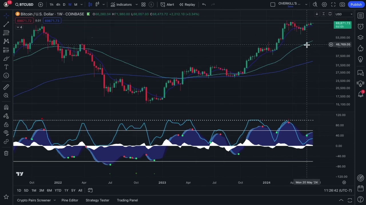 Ultimate Guide: Overkill Trading Indicator Tutorial (Overview)