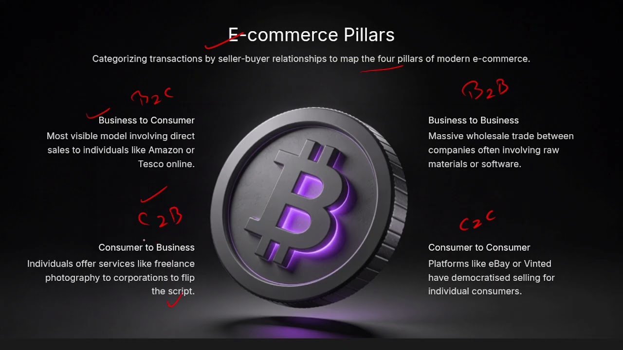 E-commerce : A Case Study via Models  #computerscience #ecommerce #education 