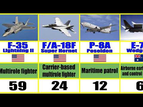List of current Royal Australian Air Force aircraft | Technobot