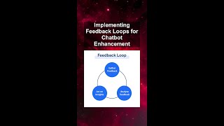 Implementing Feedback Loops for Chatbot Enhancement #ai #artificialintelligence #machinelearning