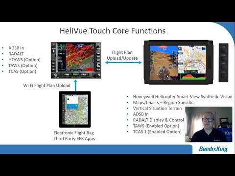 BendixKing Overview – HeliVue Touch