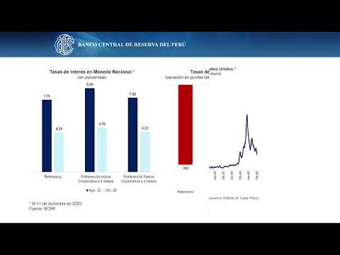 Programa Monetario - Diciembre 2025