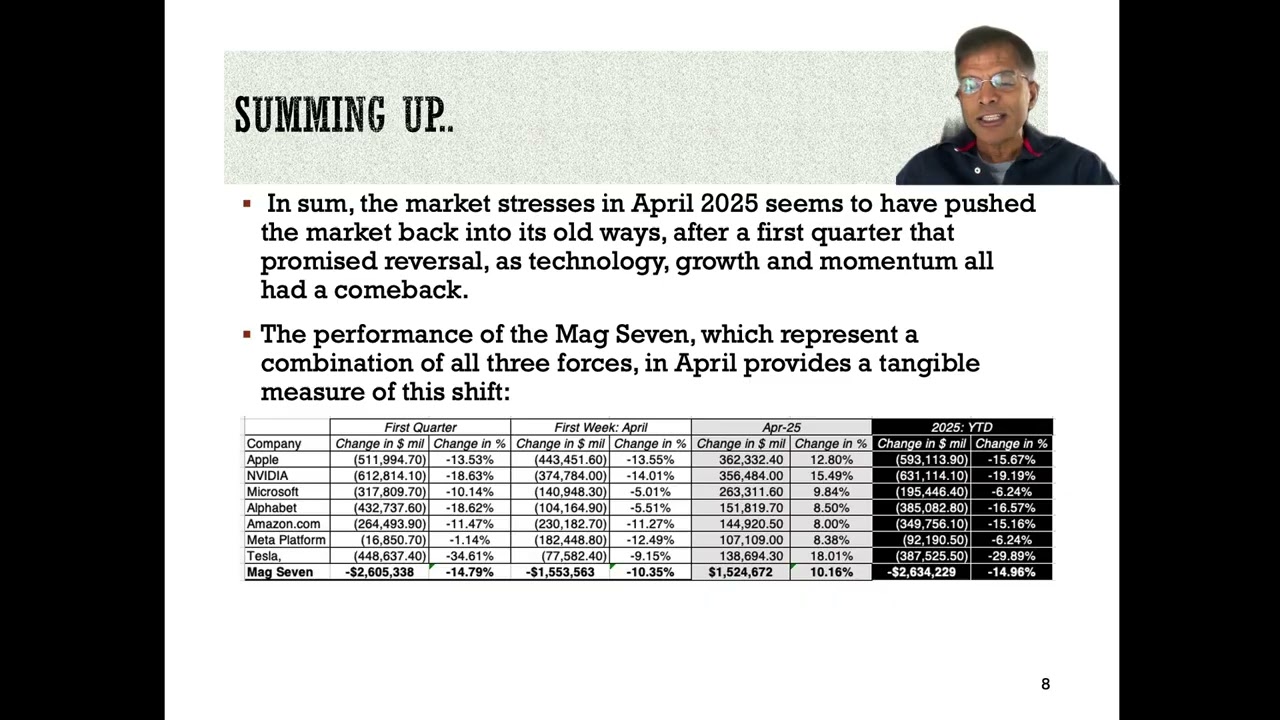 The Greed & Fear Tango: The Markets in April 2025!