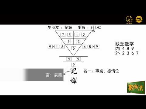 數字算命