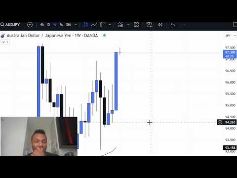 Forex Market Breakdown Vol. 1 ​⁠@vincentbarber