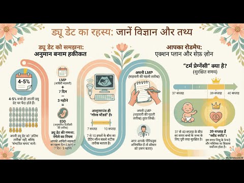 Calculating Due Date — video thumbnail