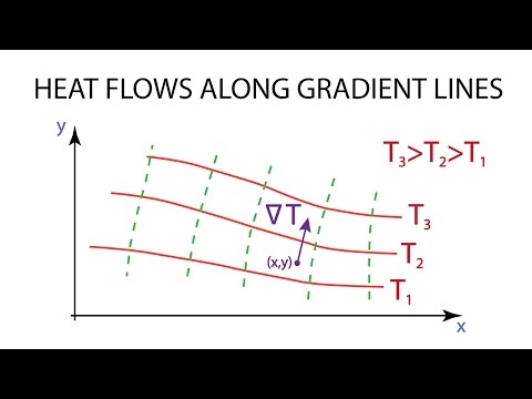 Heat Transfer L4 p1 - General  Conduction Analysis