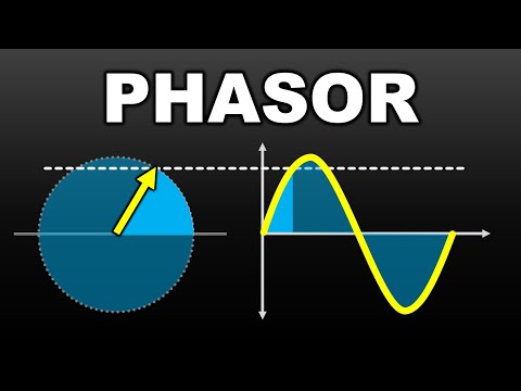 This ANIMATION shows how a ROTATING VECTOR (Phasor) creates a sin() function