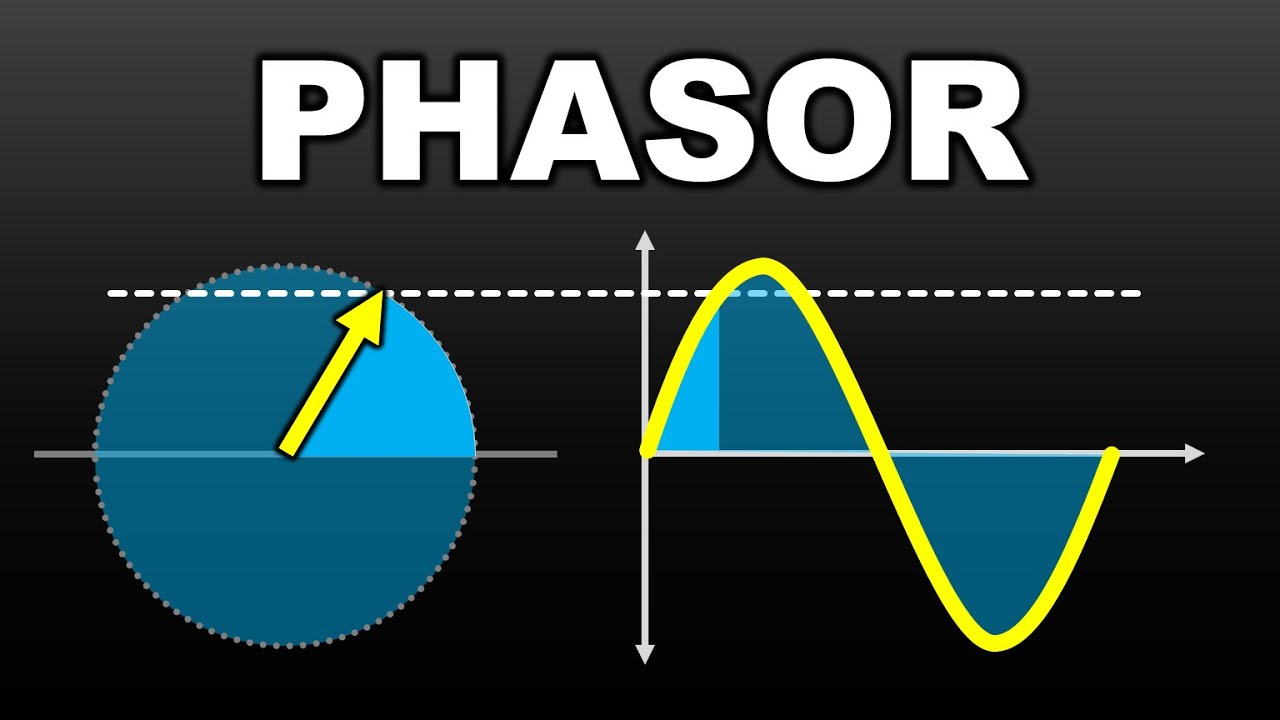 This ANIMATION shows how a ROTATING VECTOR (Phasor) creates a sin() function