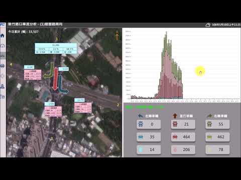 Niagara Supervisor Software Video 01