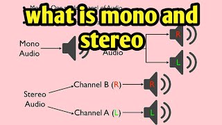what is mono and stereo