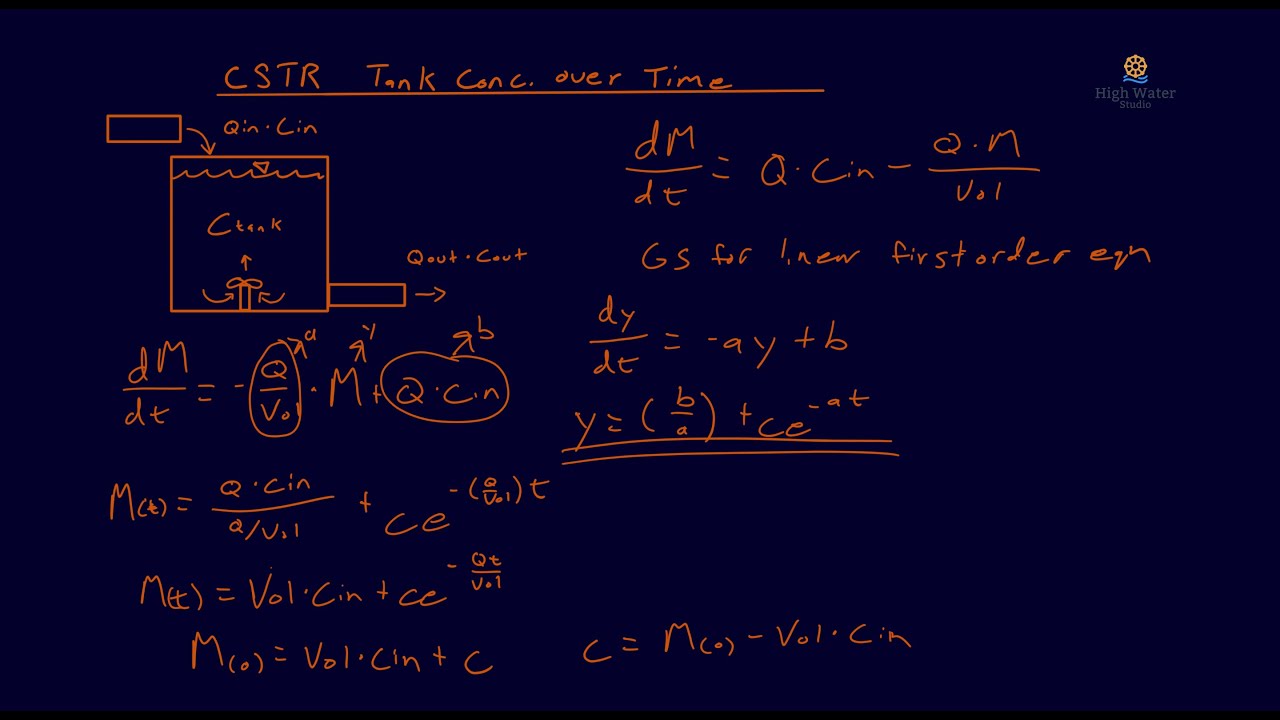 Solving Tank and Effluent Concentration Over Time for Continuously Stirred Tank Reactors