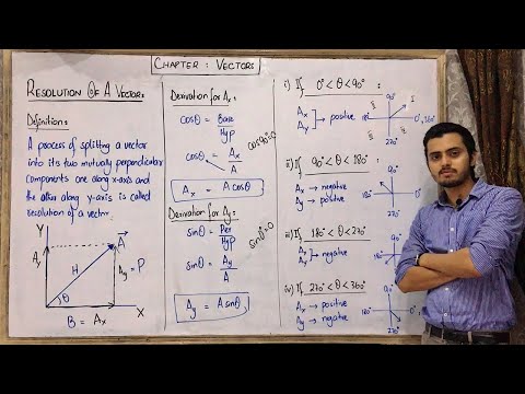 Resolution of a vector | Easiest explanation | Urdu | Hindi