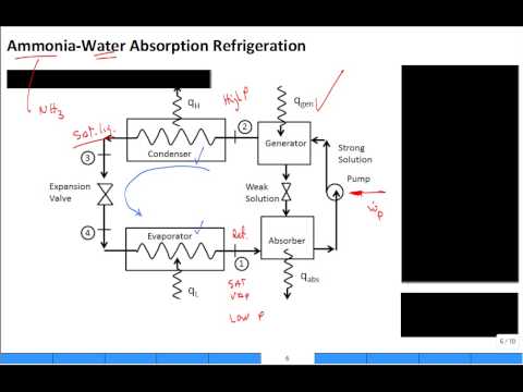 Intro Absorption Refrigeration