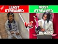 Rappers LEAST Streamed Vs MOST Streamed SONG 2023 EDITION