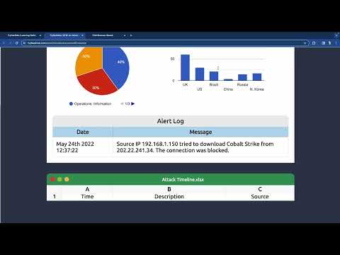 9.5 Hours DFIR Complete Course - Digital Forensics Incident Response - SOC Level 1 Course