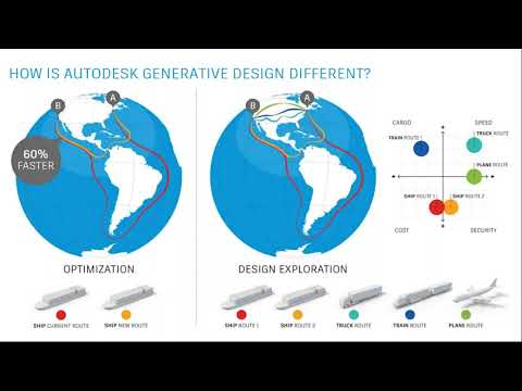 Generative Design in Manufacturing - Oct 2019