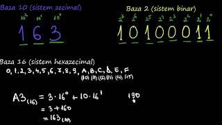 Sisteme de numerație